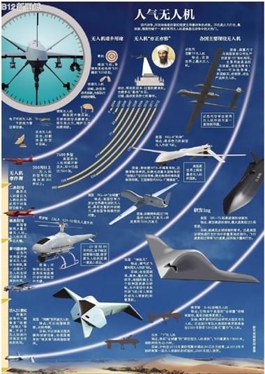 现代战争中无人机的用途有哪些_无人机如何改变战场格局