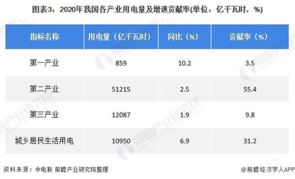 高科技产品供给现状_如何评估供给缺口