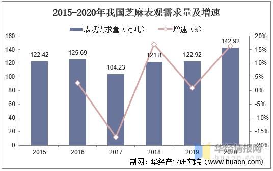 高科技产品供给现状_如何评估供给缺口