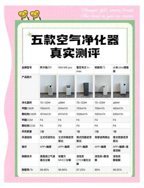 怎样选择家用空气净化器_空气净化器真的有用吗