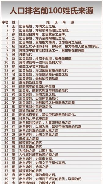 百家姓辈分查询_历代字辈对照表