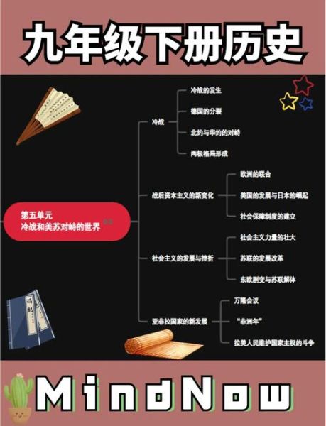 中考历史分类大全_如何高效复习