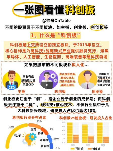 科创板高科技产品有哪些_如何投资科创板高科技产品