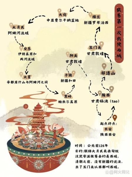 丝绸之路历史_丝绸之路路线怎么走