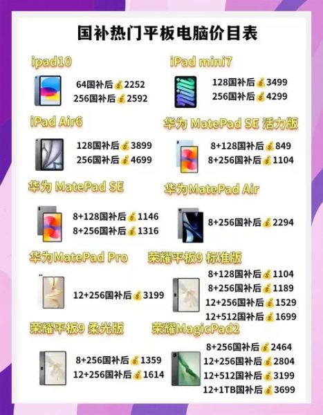 科技产品价格为什么波动这么大_怎么买到最便宜的科技产品