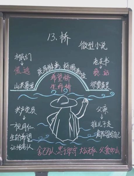 黑板历史大全_黑板是谁发明的