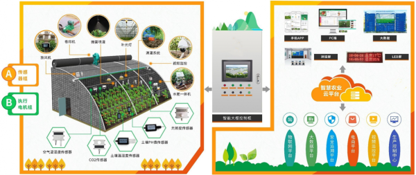 农业科技产品有哪些_智慧农业设备怎么用