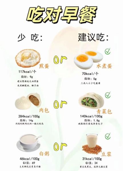 早餐吃什么简单又营养_如何十分钟搞定健康早餐