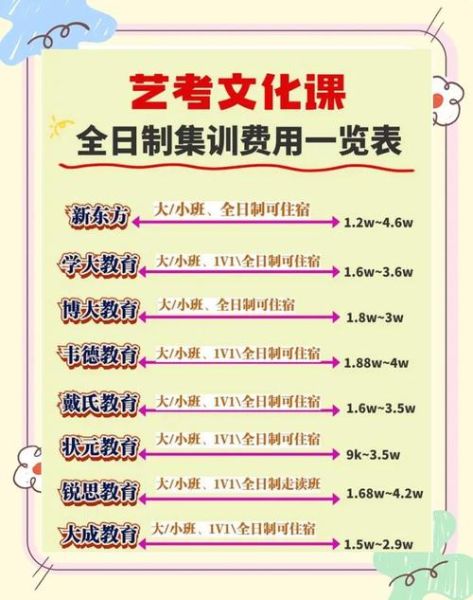 艺术开课啦适合几岁孩子_艺术开课啦课程价格