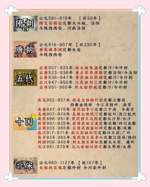 中国历代王朝顺序_如何快速记忆朝代歌