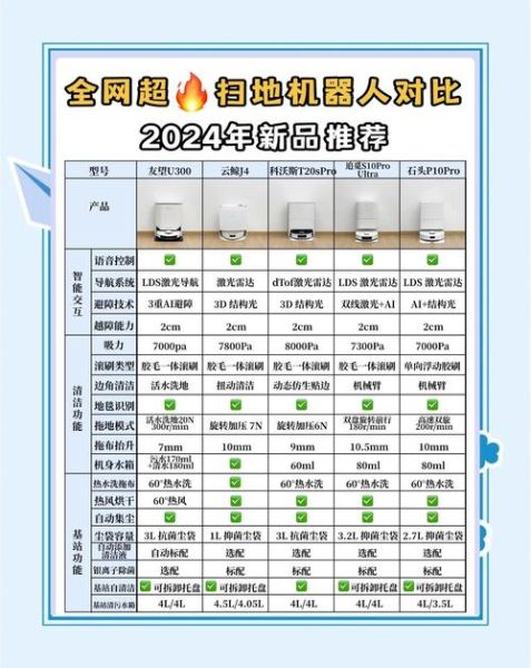 2024年有哪些值得入手的科技产品_如何挑选适合自己的智能设备