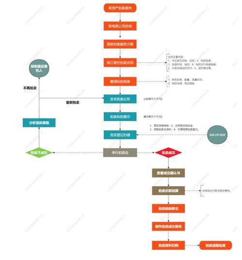 艺术品拍卖流程_如何鉴定真伪