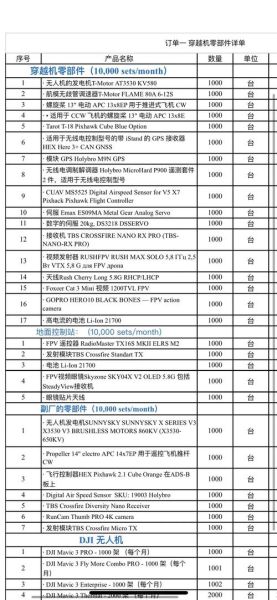 高科技产品有哪些_未来科技产品清单