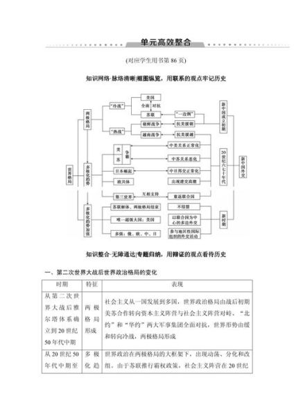高中历史基础知识大全_如何高效复习