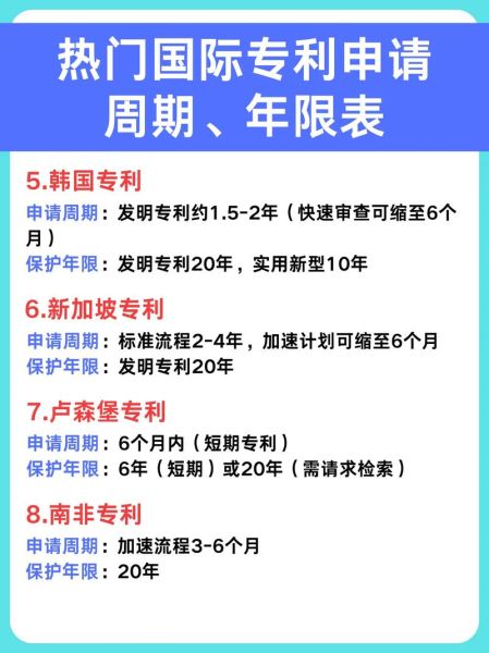 高科技产品专利年限多久_如何延长保护期