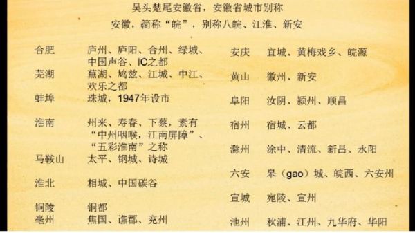安徽历史名称有哪些_安徽古称由来