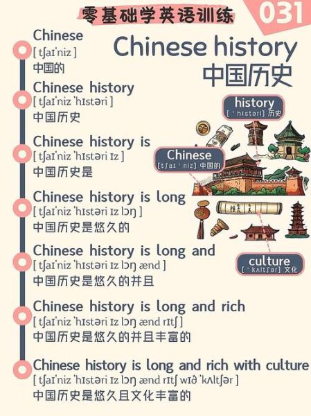 英语历史图片大全_如何系统收集