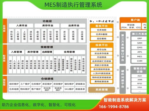鸿云科技MES系统怎么样_鸿云科技MES系统价格多少