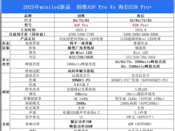 科技产品主色调怎么选_如何提升品牌辨识度