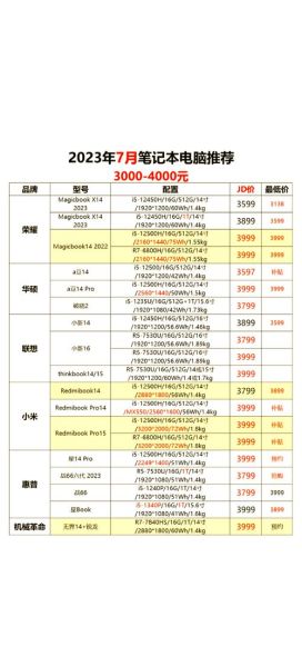 万元科技产品值得买吗_万元级笔记本怎么选