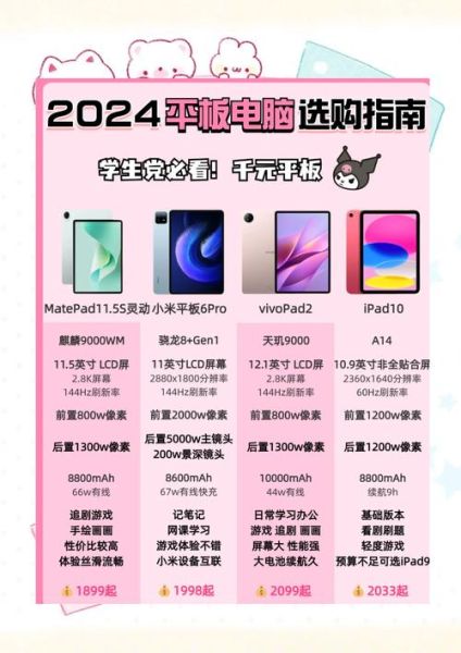 学生必备科技产品有哪些_如何挑选性价比高的学生平板