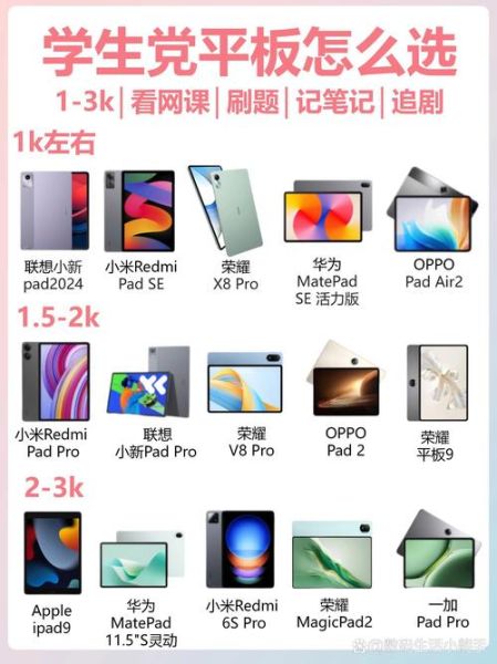 学生必备科技产品有哪些_如何挑选性价比高的学生平板
