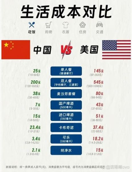 10美元科技产品排行_哪些值得买