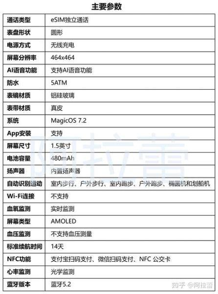 智能手表怎么选_2024年高性价比型号推荐