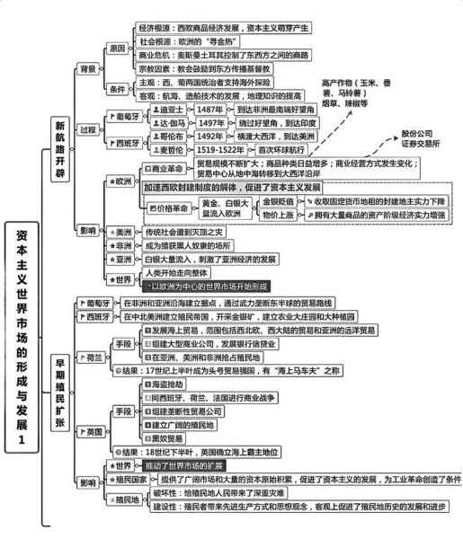 历史必考知识大全_如何高效记忆历史事件
