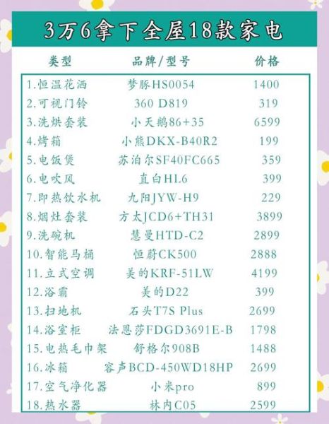 智能家居有哪些好处_智能家电怎么选