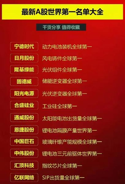 高科技产品有哪些公司_全球顶尖科技企业名单