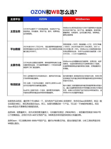俄罗斯科技产品有哪些_如何选购