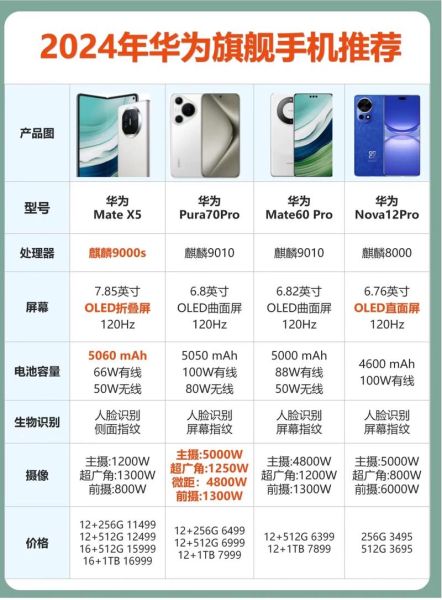 华为Mate60Pro值得买吗_华为Mate60Pro参数配置详解