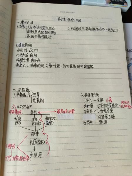 历史笔记归纳大全_如何高效整理历史笔记