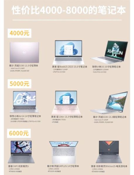 2024年笔记本电脑销量为何暴涨_如何挑选性价比高的笔记本