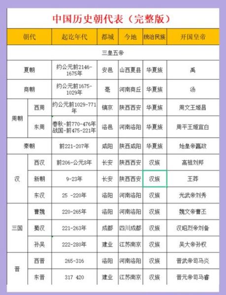 中国古代朝代顺序_历史常识讲解大全