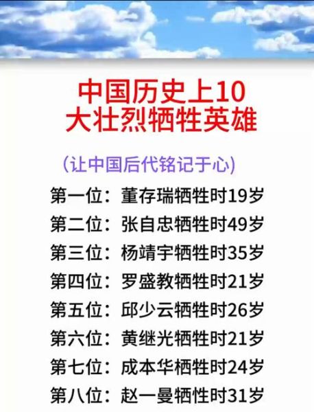 历史英雄排名大全_谁才是真正的千古第一