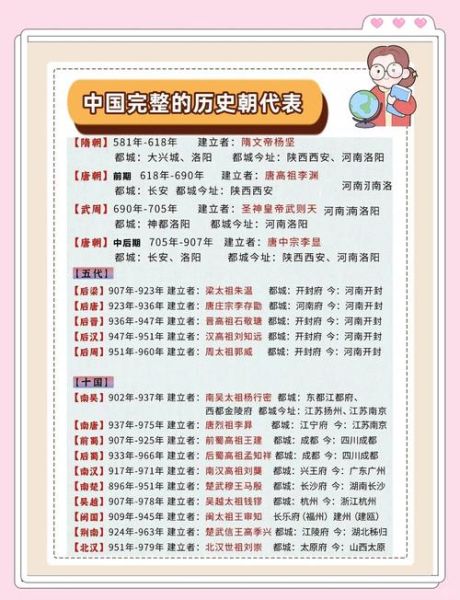 古代历史常识大全_中国古代朝代顺序是什么