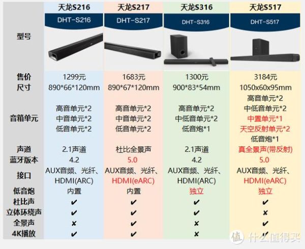 黑科技产品价格多少钱_值得入手吗