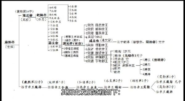 民国清朝历史大全_清朝灭亡原因是什么