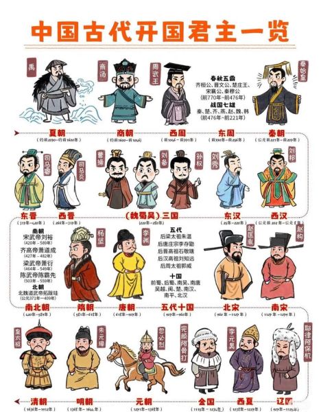 亚洲历史名称大全_古代王朝有哪些