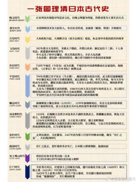 日本历史缩影大全_日本历史朝代顺序是怎样的