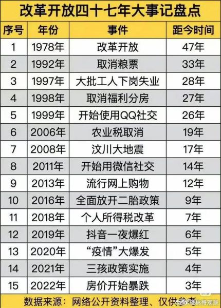 建国后历史大事件有哪些_改革开放具体年份