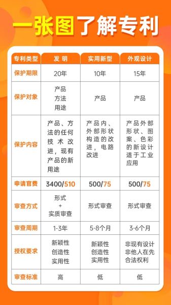 农业新科技产品专利如何申请_专利保护范围怎么界定