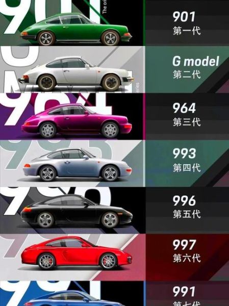 保时捷历史大全_保时捷品牌故事