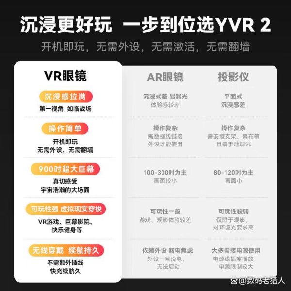 VR眼镜哪个牌子好_如何挑选VR一体机