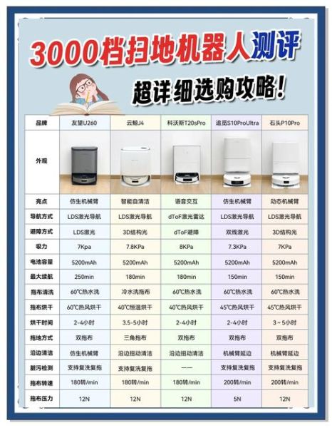 扫地机器人哪个牌子好_如何挑选最适合的型号