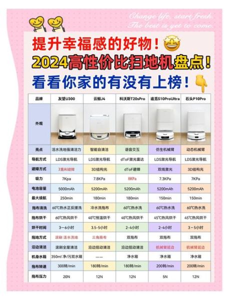 扫地机器人哪个牌子好_如何挑选最适合的型号
