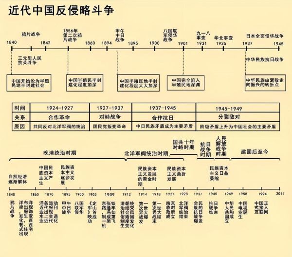 历史理论大全_如何理解历史发展规律