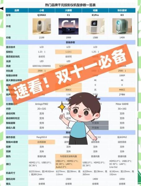 互动科技产品怎么选_选购时该注意什么